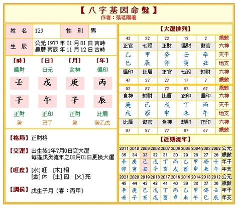 五行八字命盤|免費八字算命、排盤及命盤解說，分析一生的命運